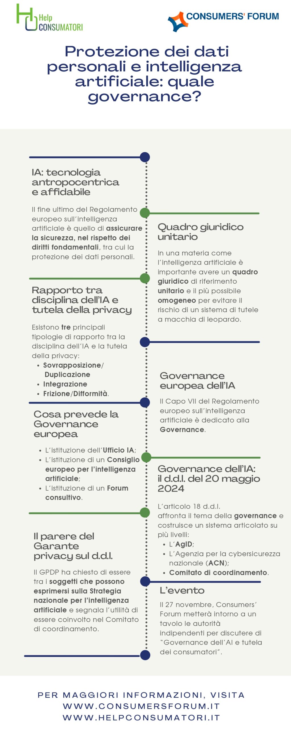 Infografica Privacy 2