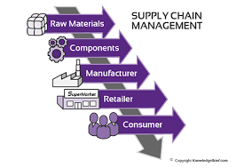 supplychainmanagement copy